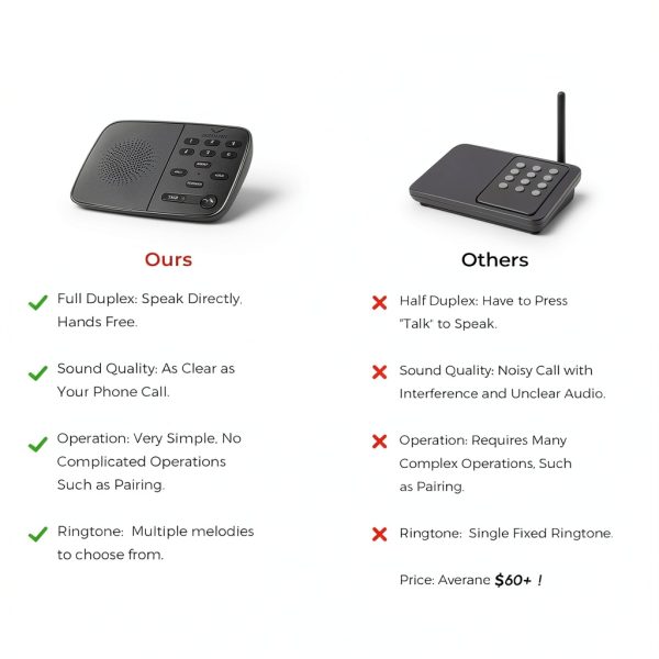 Hosmart Intercoms Wireless for Home UltraSpeak, 2024 Full Duplex Wireless Intercom System for Business, Room to Room Intercom Two Way Real-time Intercom with 1200 Feet Range (3 Stations)-6